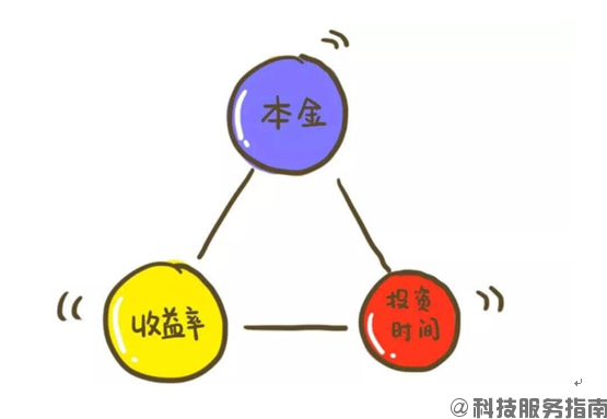 理财学习.png