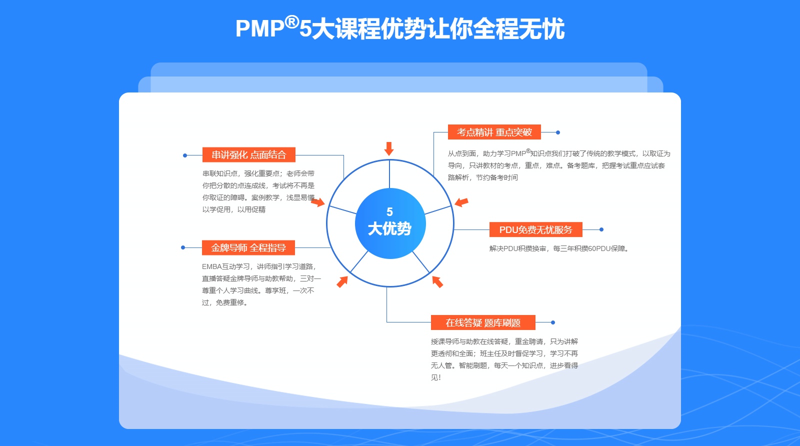 PMP项目管理师课程学习