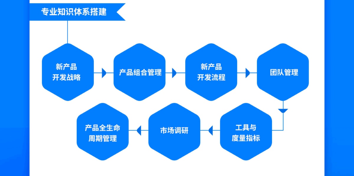 产品经理培训