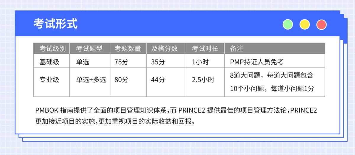 如何提高项目管理