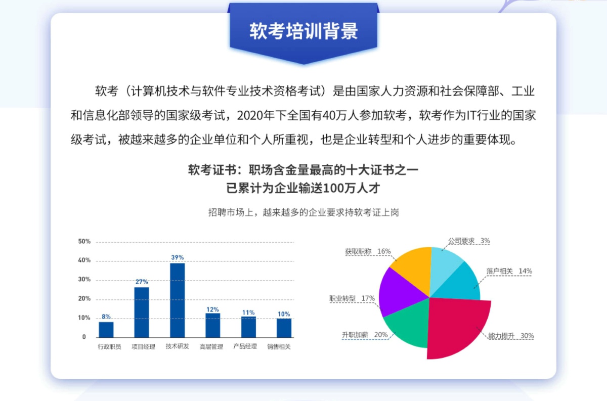 软考职称考试