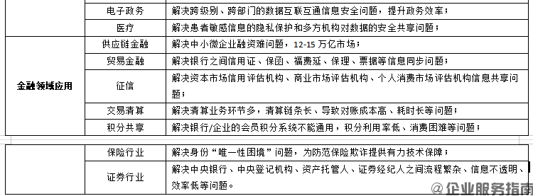 区块链资源包下载