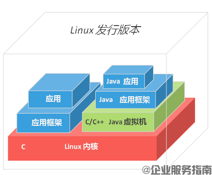 Linux基础教程视频